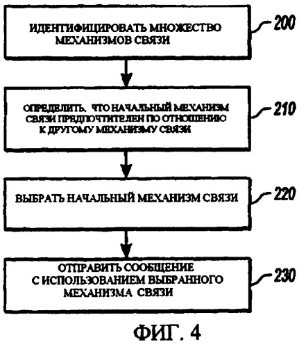 Оптимизация связи с использованием масштабируемых групп одноранговых узлов (патент 2420898)