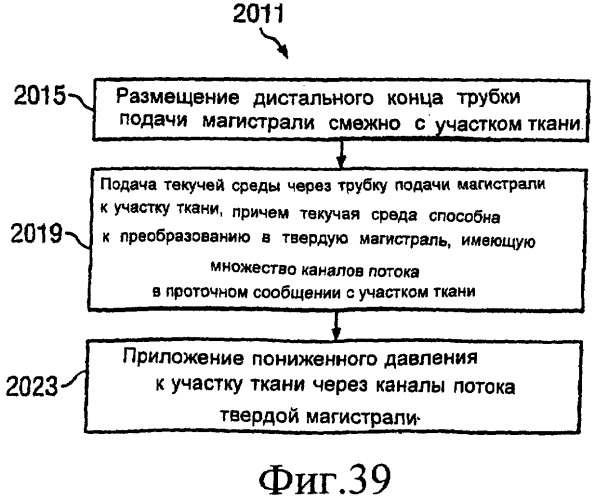 Устройство для лечения путем подачи пониженного давления, содержащее магистраль с первичным каналом потока и элементом предотвращения закупорок (патент 2410124)