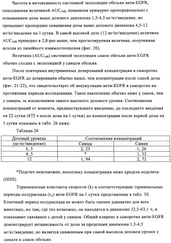 Антигенсвязывающие молекулы, которые связывают рецептор эпидермального фактора роста (egfr), кодирующие их векторы и их применение (патент 2457219)