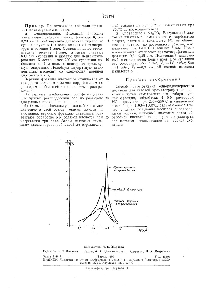 Способ приготовления однороднопористогоносителя (патент 269574)