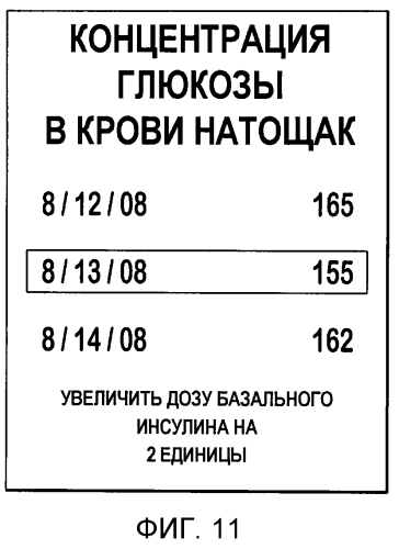 Способы определения концентрации аналита и устройство для расчета терапевтической дозы базального инсулина (патент 2553387)