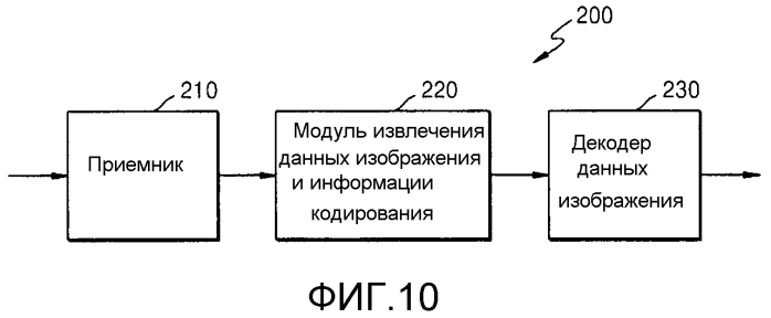 Способ и устройство для определения вектора движения в кодировании или декодировании видео (патент 2566973)