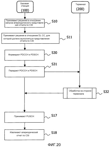 Способ радиосвязи и устройство радиосвязи (патент 2528178)