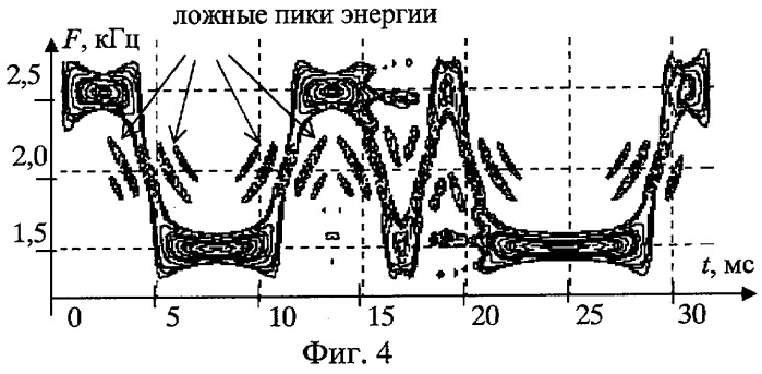 Способ распознавания радиосигналов (патент 2261476)