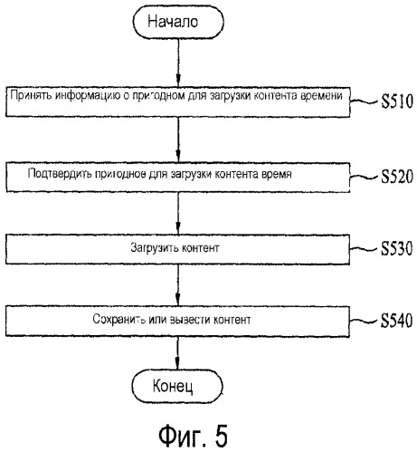 Мобильный терминал и способ загрузки контента на него (патент 2427104)