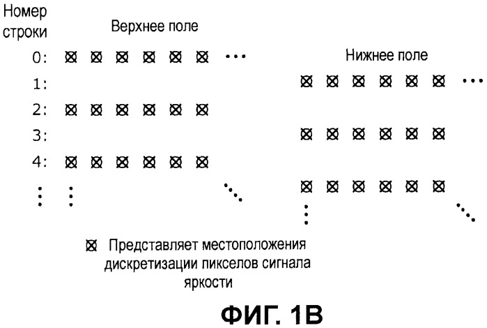 Способ кодирования, способ декодирования, устройство кодирования, устройство декодирования, программа и интегральная схема (патент 2535176)