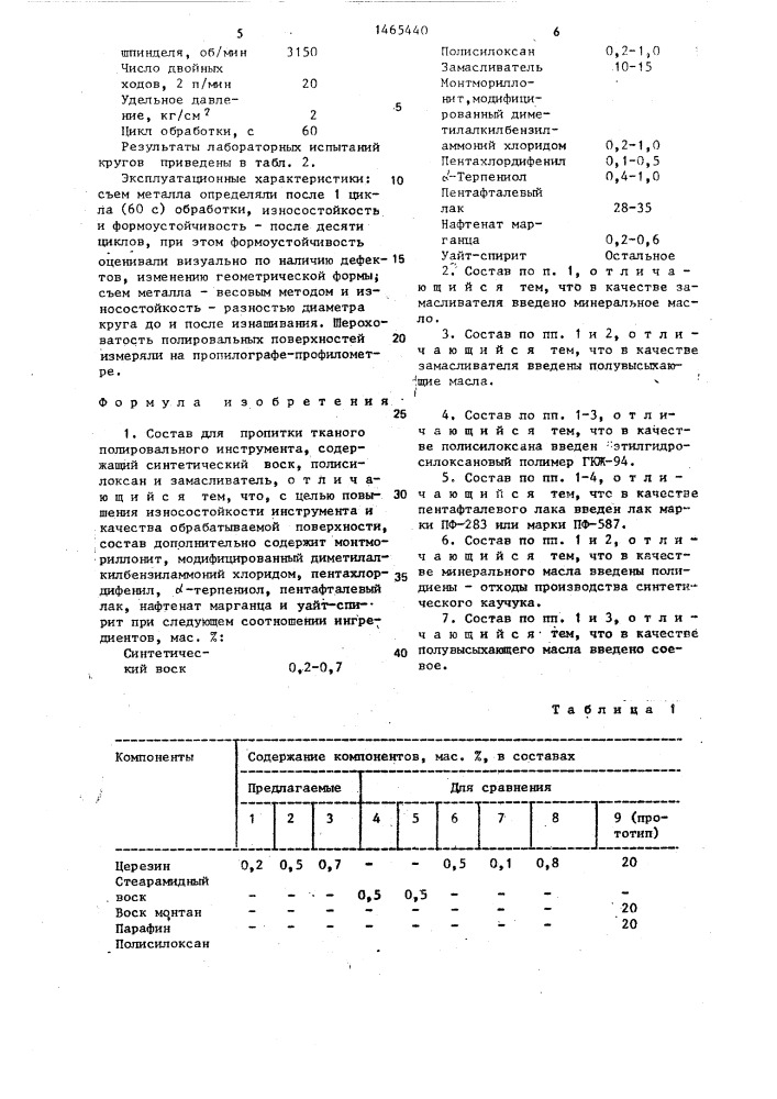 Состав для пропитки тканого полировального инструмента (патент 1465440)