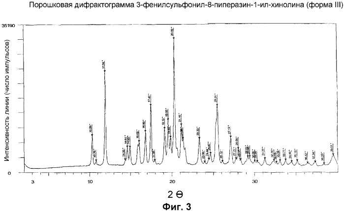 Полиморфная форма 3-фенилсульфонил-8-пиперазин-1-ил-хинолина (патент 2355681)