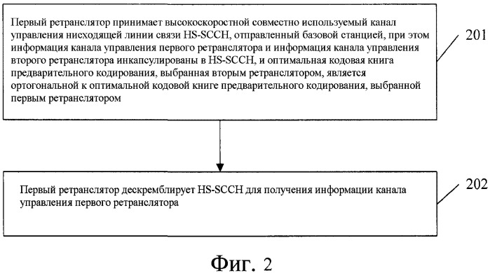 Способ, устройство и система для отправки и приема информации канала управления (патент 2563040)