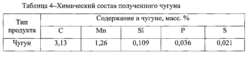 Способ переработки отходов сталеплавильного производства с получением портландцементного клинкера и чугуна (патент 2629424)