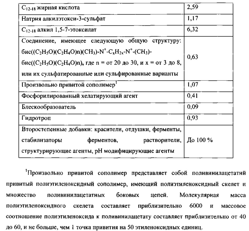 Чистящие композиции, содержащие варианты амилазы в соответствии с перечнем последовательностей (патент 2617954)