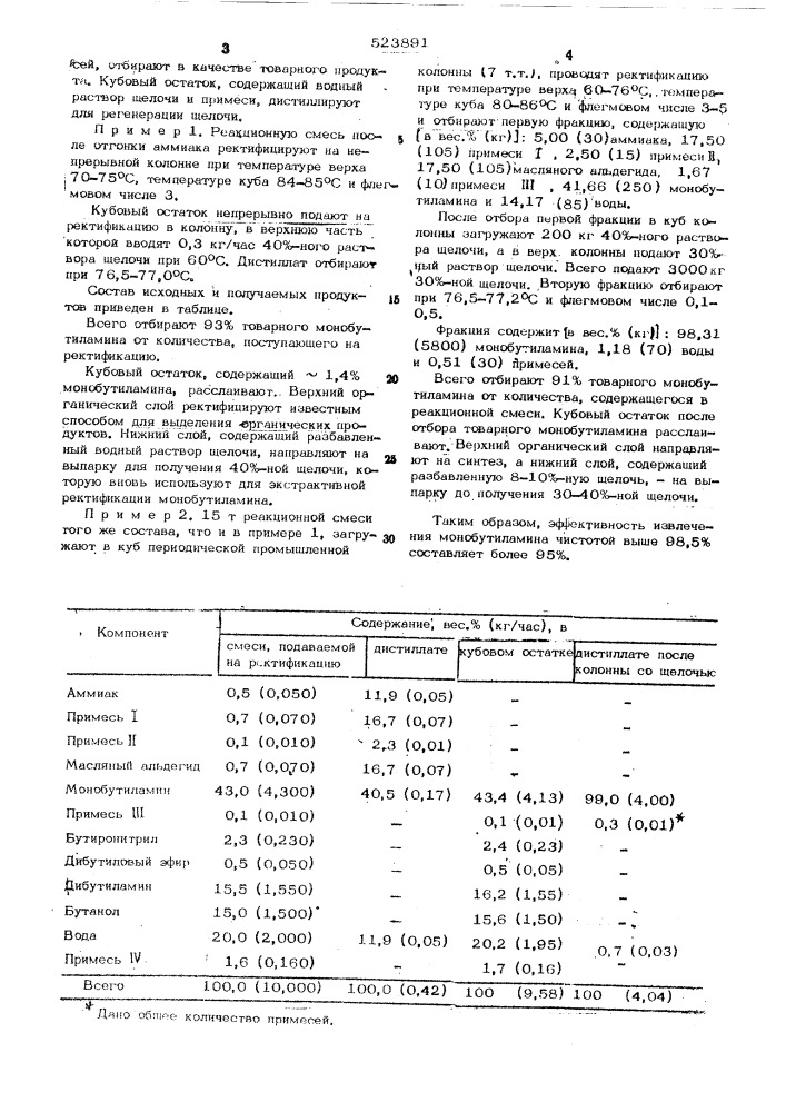 Способ выделения монобутиламина (патент 523891)