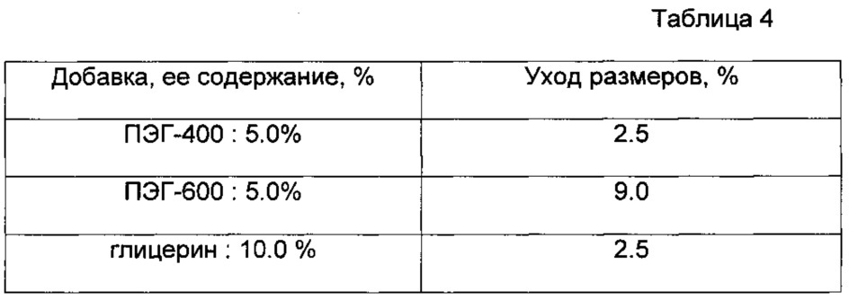 Способ взрывной фотолитографии (патент 2610843)