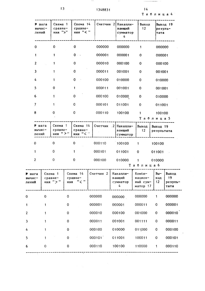 Устройство для вычисления степенной функции (патент 1348831)