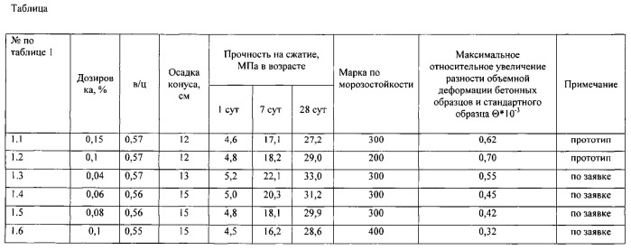 Воздухововлекающая добавка и способ ее получения (патент 2543231)