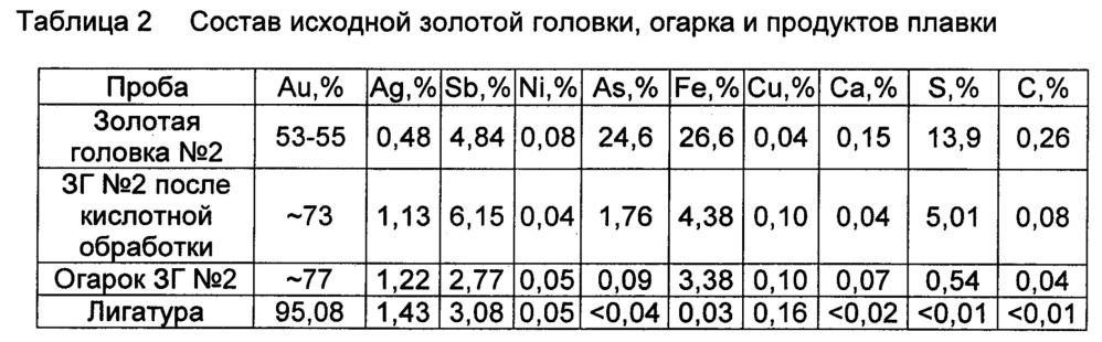 Способ переработки сульфидных концентратов, содержащих благородные металлы (патент 2654407)