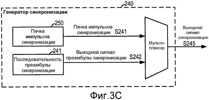 Система и способ внутриполосного модема для передачи данных в цифровых сетях беспроводной связи (патент 2474062)