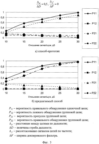 Способ обнаружения групповой цели (патент 2298806)