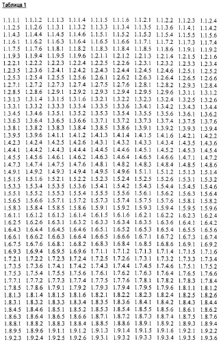 Новые гетероароматические ингибиторы фруктозо-1,6-бисфосфатазы, содержащие их фармацевтические композиции и способ ингибирования фруктозо-1,6-бисфосфатазы (патент 2327700)