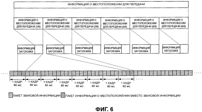 Беспроводное устройство (патент 2476006)