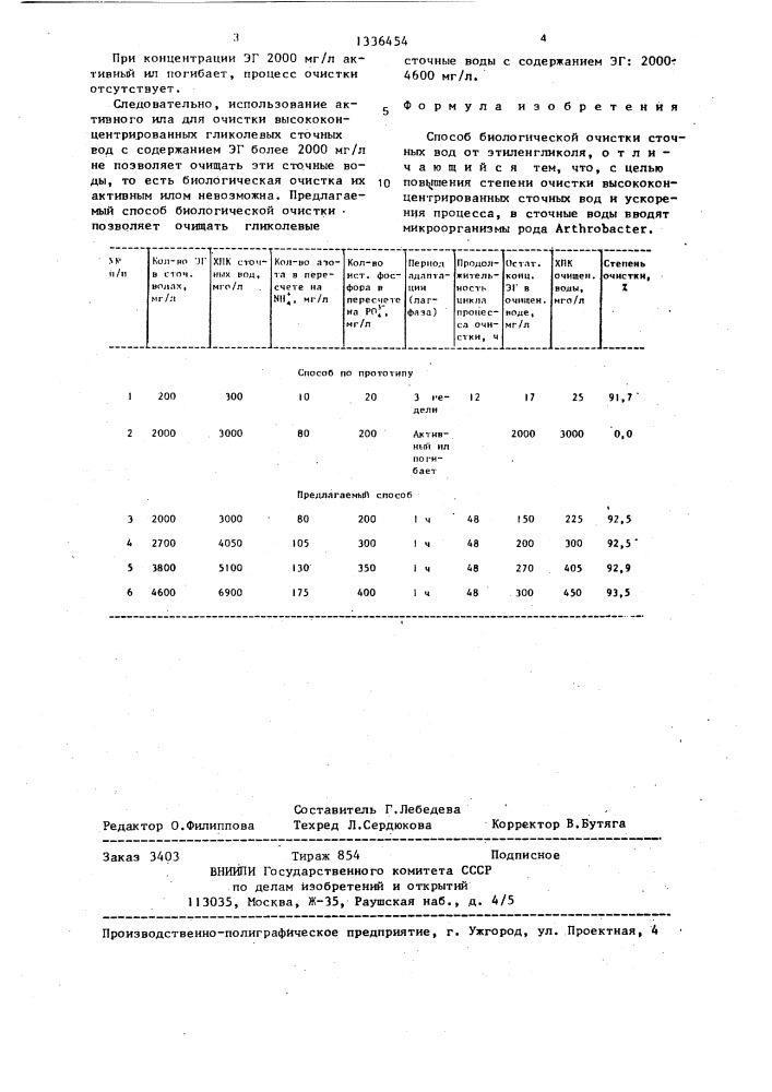 Способ биологической очистки сточных вод от этиленгликоля (патент 1336454)