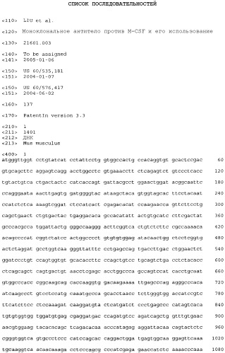 Не мышиное анти-m-csf-антитело (варианты), его получение и использование (патент 2401277)
