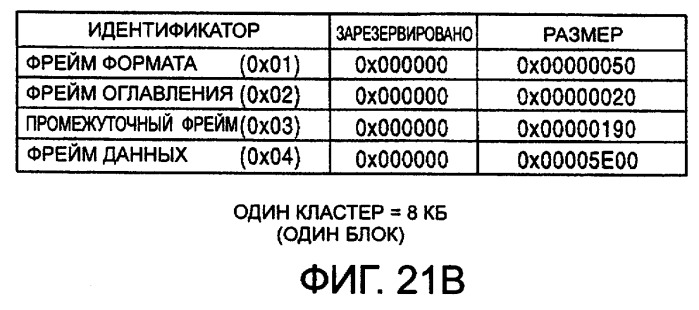 Устройство для редактирования, способ редактирования и носитель записи (патент 2263954)