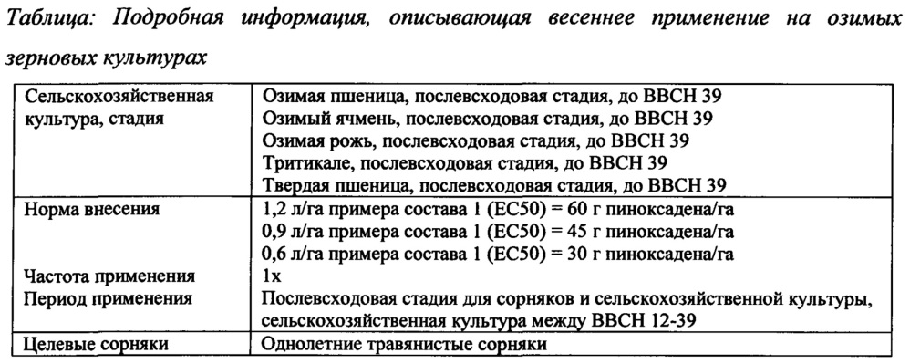 Жидкие агрохимические композиции, содержащие полимерный загуститель и спиртосодержащую систему растворителей, и жидкие гербицидные композиции, содержащие спиртосодержащую систему растворителей (патент 2637524)