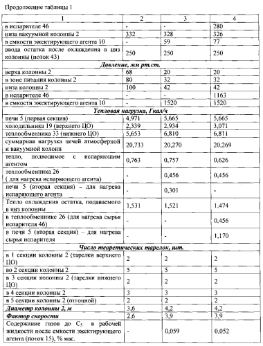 Способ перегонки мазута (патент 2553825)