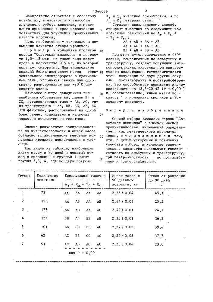 Способ отбора кроликов породы "советская шиншилла (патент 1346089)