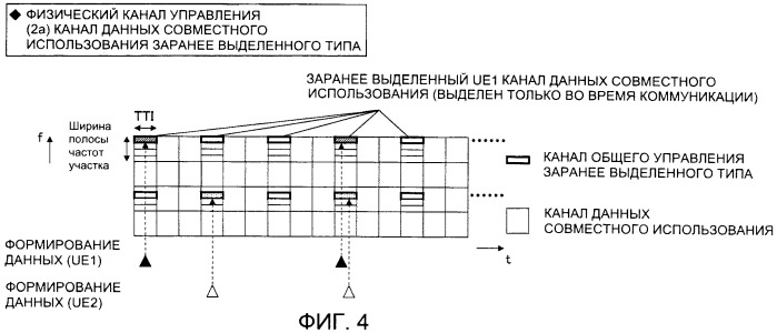 Способ выделения канала связи, система радиосвязи и структура канала связи на участке радиолинии (патент 2408169)