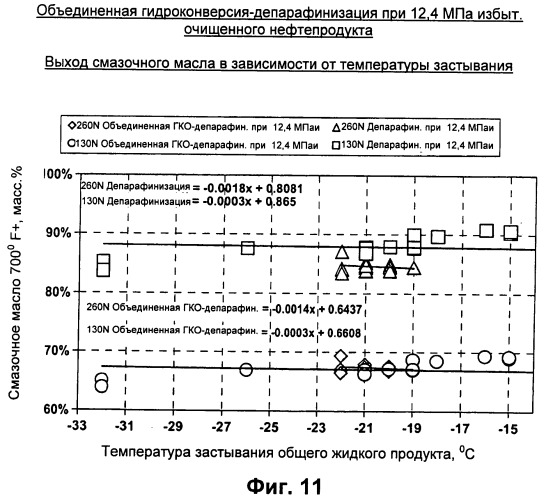 Способ гидрообработки в кислой среде для производства базовых смазочных масел (патент 2513105)