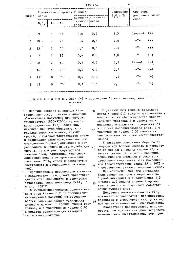 Футеровка катодной части алюминиевого электролизера (патент 1331906)