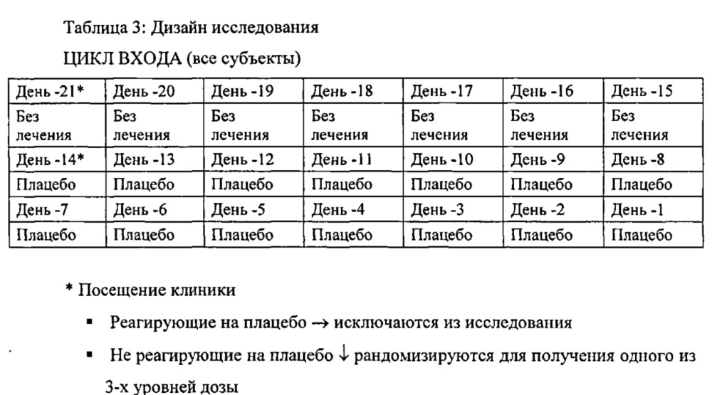 Способы и композиции для лечения болезни рейно (патент 2633236)