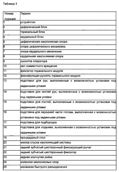 Устройство поддержки пациента при иммобилизации в положении лежа на животе (патент 2630772)