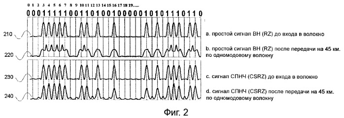 Система и способ для создания оптических сигналов с возвратом к нулю и дифференциальным двухфазным смещением (патент 2372725)