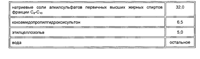 Пенообразующий состав для тушения пожаров (патент 2558604)