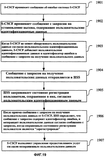 Способ, система и элемент сети для обработки предоставления услуг после того, как данные элемента сети становятся недопустимыми, или отказа элемента сети (патент 2429576)