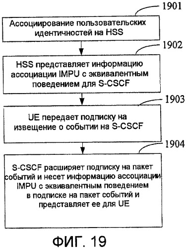 Способ, система и устройство для осуществления ассоциации пользовательской идентичности (патент 2428803)