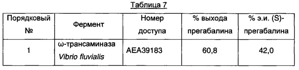 Способ и промежуточные соединения для получения прегабалина (патент 2628298)