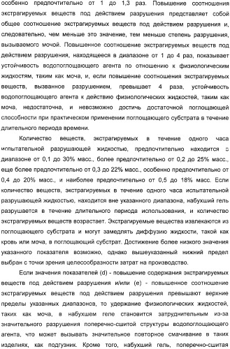 Водопоглощающий агент в виде частиц, содержащий в качестве основного компонента водопоглощающую смолу (варианты), поглощающее изделие на его основе и варианты способа получения водопоглощающего агента (патент 2338763)