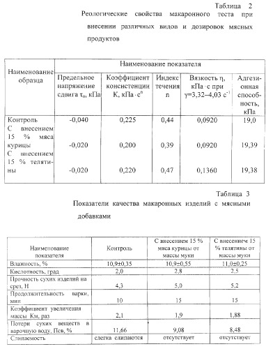 Состав теста для производства макаронных изделий (патент 2265371)