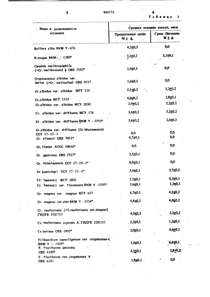 Способ получения дрожжей в капсулированной форме (патент 945172)