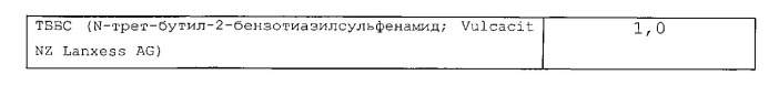 Улучшенная конверсия мономера в эмульсионной полимеризации (патент 2538972)