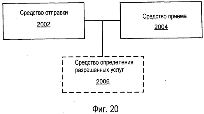 Конфигурирование терминала доступа и управление доступом (патент 2488238)