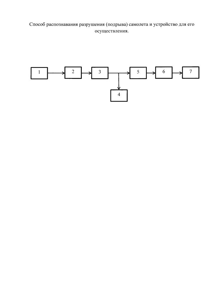 Способ распознавания разрушения (подрыва) самолета и устройство для его осуществления (патент 2642526)