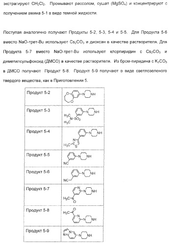 2-алкинил- и 2-алкенил-пиразол-[4,3-e]-1, 2, 4-триазоло-[1,5-c]-пиримидиновые антагонисты a2a рецептора аденозина (патент 2373210)