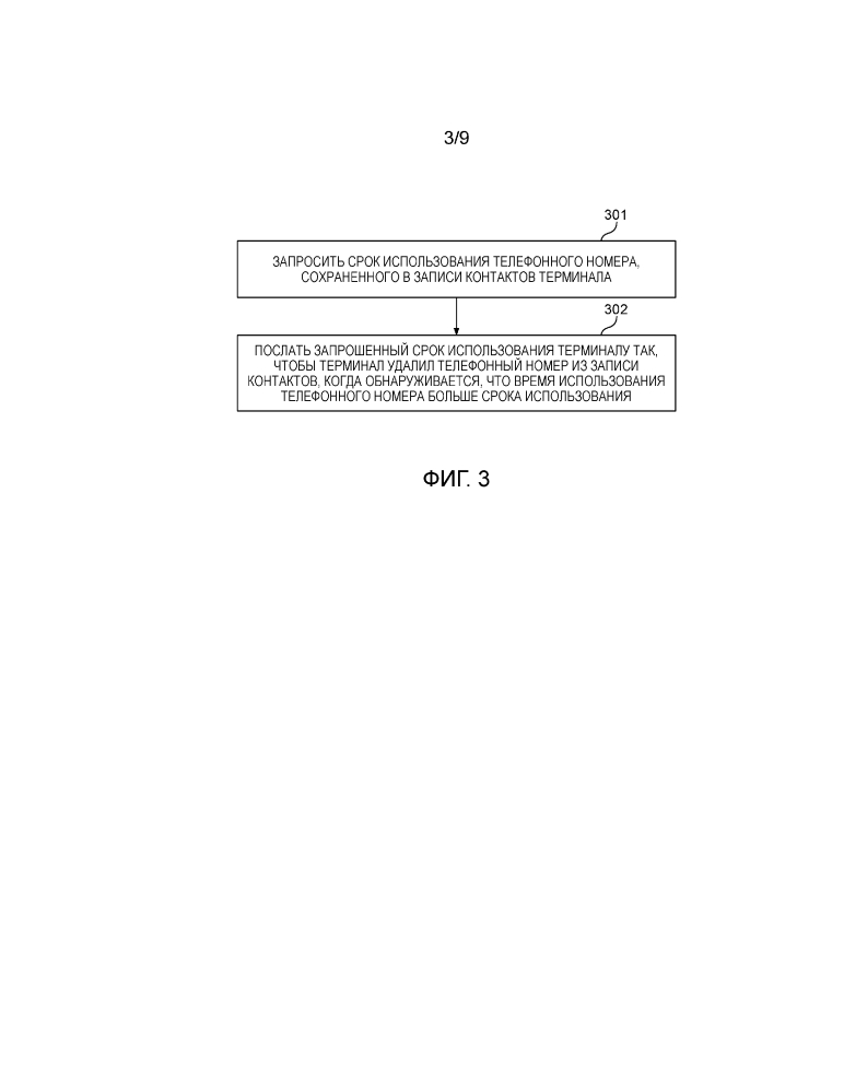 Способ и устройство обработки записи контактов (патент 2642843)