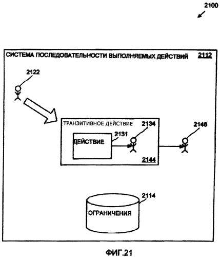 Архитектура служб последовательности выполняемых действий (патент 2344466)