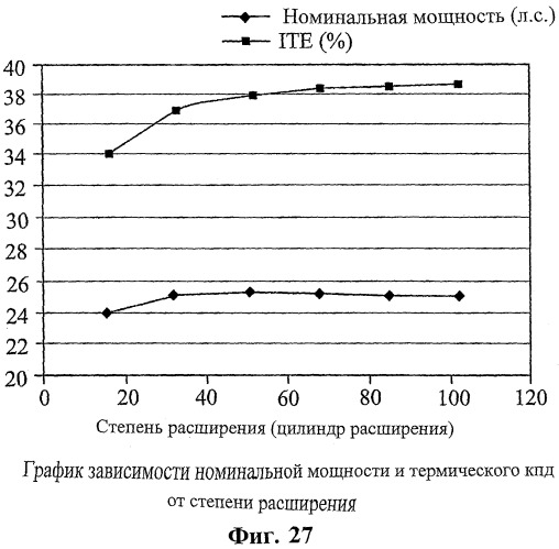 Двигатель внутреннего сгорания (варианты) и способ сжигания газа в нем (патент 2306444)